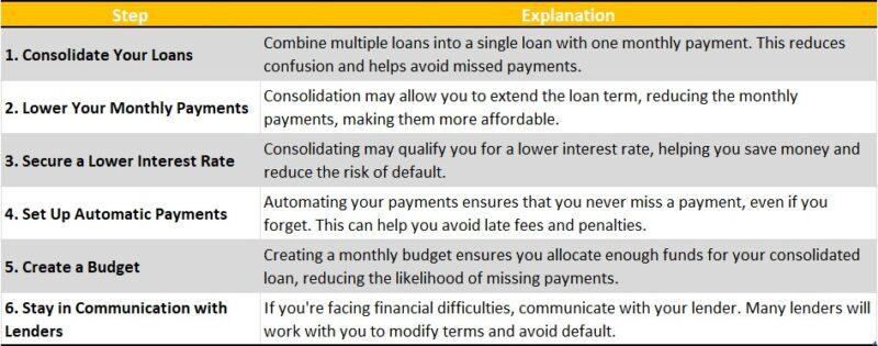 How to Avoid Loan Default with Consolidation