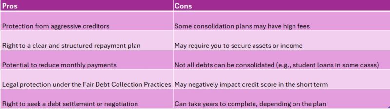 Legal Rights During Debt Consolidation