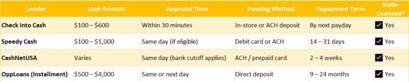 payday loans online same day Michigan