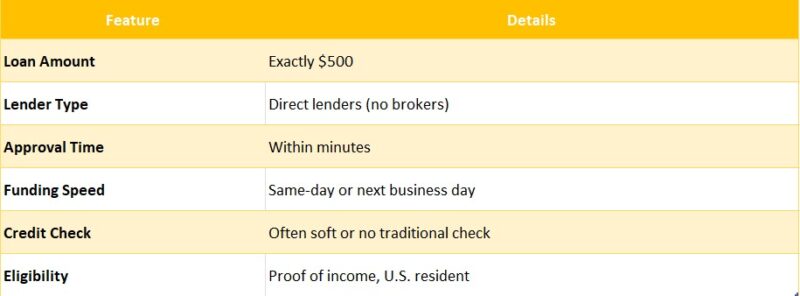 500 payday loan direct lender