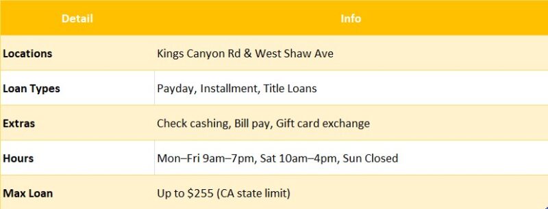 check into cash fresno