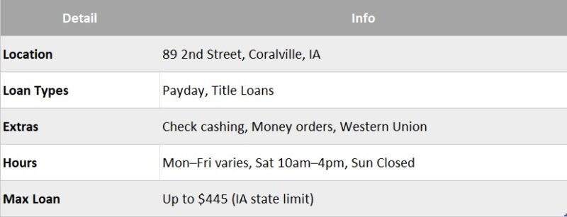 check into cash iowa city