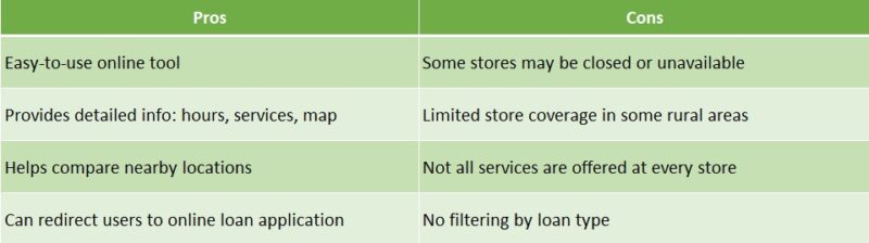 check into cash store locator